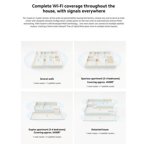 موزع شبكة شاومي بنظام Mesh واي فاي AX3000 السرعه 3...
