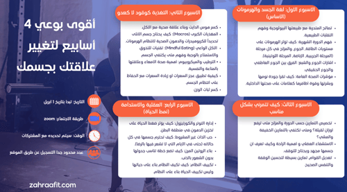 دورة "أقوى بوعي" لتغيير علاقتك بجسمك