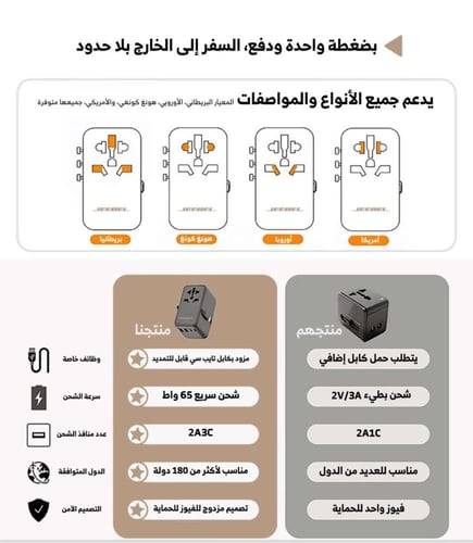 جيبيل محول السفر العالمي 65W متعدد المنافذ –يحتوي...