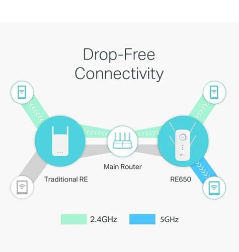 مقوي شبكة AC2600 موسع نطاق الواي فاي شبكة أسرع في...