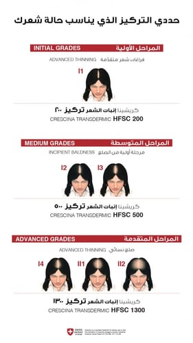 كريشينا أمبولات إنبات الشعر للنساء 1300 crescina h...