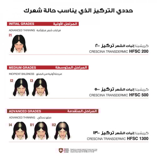 كريشينا أمبولات إنبات الشعر للنساء 1300 crescina h...