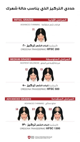 كريشينا® أمبولات إنبات الشعر للنساء crescina hfsc...