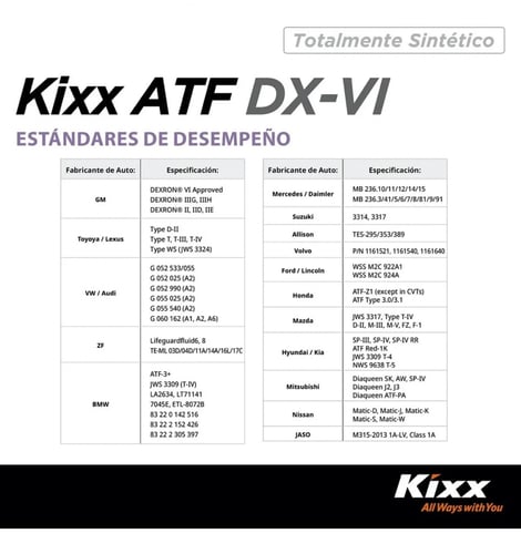 زيت قير كيكس 1 لتر Kixx ATF VI