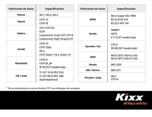 زيت قير كيكس 1 لتر Kixx CVT