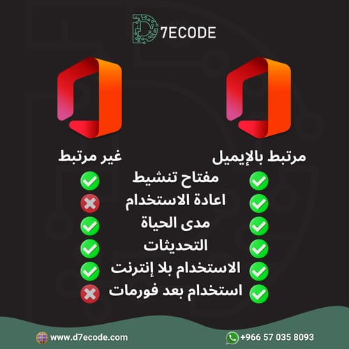 مفتاح اوفيس برو بلس 2019 – تفعيل دائم (5 أجهزة)