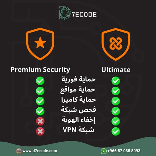 Avast Ultimate - الحزمة الشاملة للحماية والتسريع