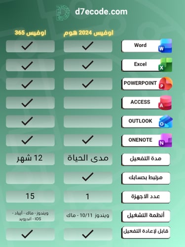 مفتاح تفعيل اوفيس هوم 2024 - للويندوز و للماك