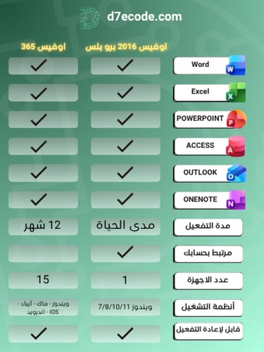 مفتاح أوفيس بروفيشنال بلس 2016 (مرتبط بالإيميل)