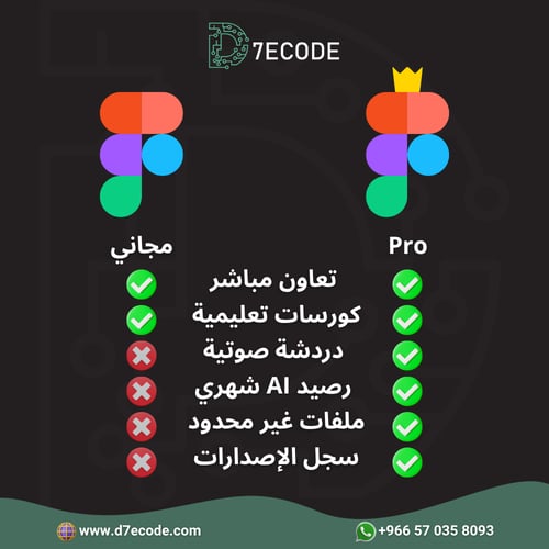 Figma Pro - تصميم واجهات تفاعلية احترافية