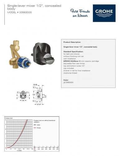 قلب خلاط دفن خطين جروهي / GROHE