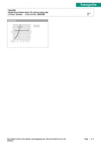 خلاط مطبخ سحاب تاليس 170 هانس جروهي / Hansgrohe