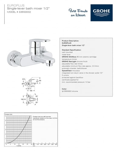 خلاط بانيو يورو بلاس جروهي / GROHE