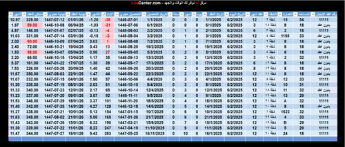 حساب مواعيد ايجار الشقق نموذج إكسل
