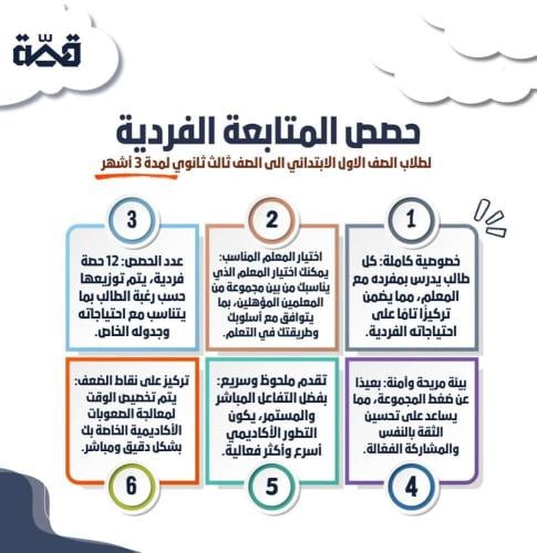 حصص المتابعة الفردية لمدة ٣ شهور