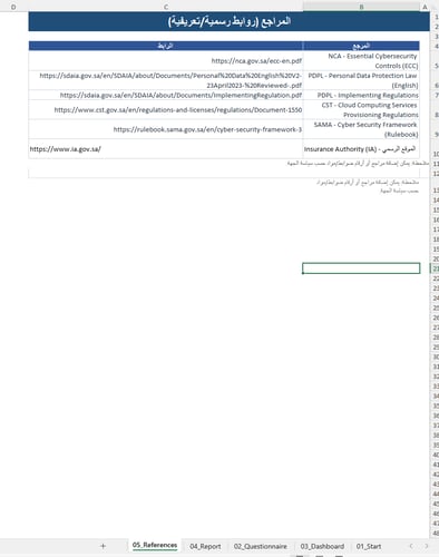 تقرير تقييم مخاطر الطرف الثالث (أمن سيبراني)