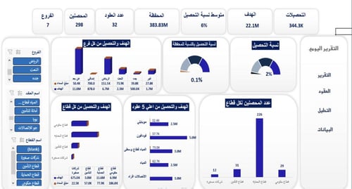 تصميم داشبورد لوحات تفاعلية على برنامج Power BI ،...