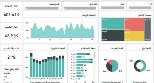 تصميم داشبورد لوحات تفاعلية على برنامج Power BI ،...