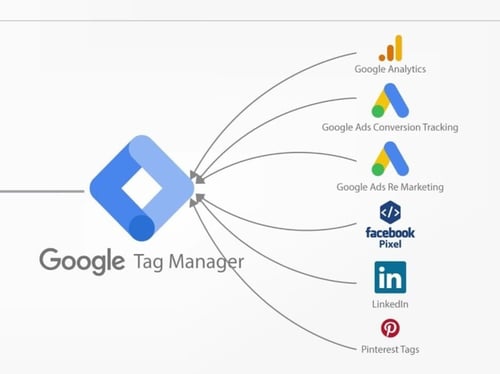 الربط مع خدمات قـوقـل