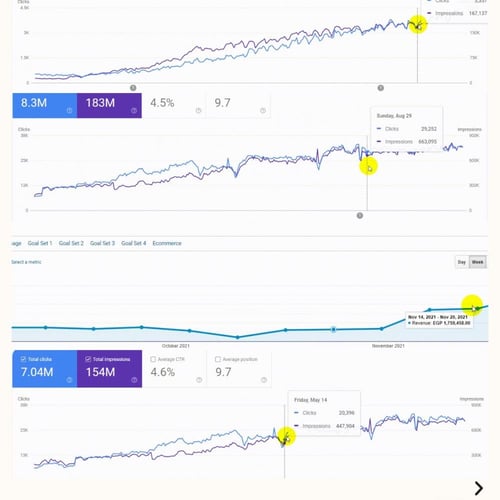 باقات السيو SEO