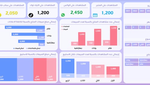 تصميم داشبورد لوحات تفاعلية على برنامج Power BI ،...