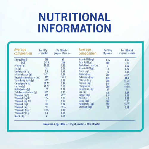 نان حليب اطفال اوبتي برو رقم (3) 800 جرام