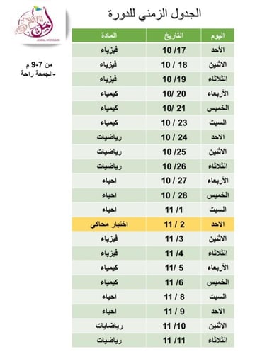دورة التحصيل الدراسي