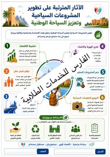 الآثار المترتبة على تطوير المشروعات السياحية - لغت...