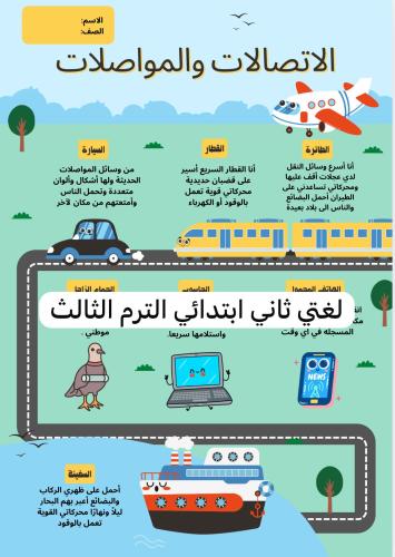 مطوية الاتصال والمواصلات ( لغتي ثاني ابتدائي الترم...