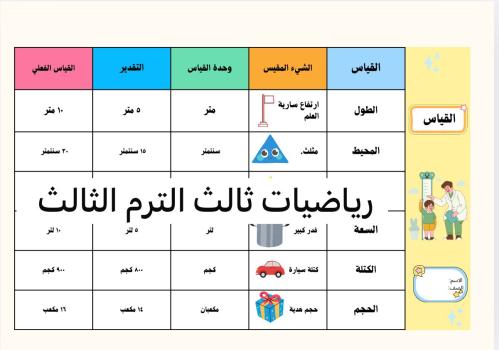 مطوية القياس ( رياضيات ثالث ابتدائي الترم الثالث )