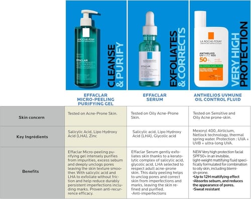 إيفاكلار سيروم لحب الشباب من لاروش بوزيه - 30 مل