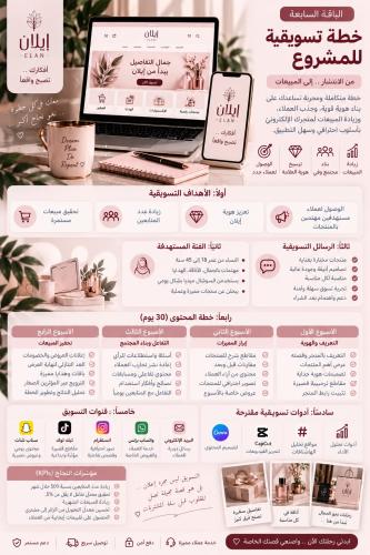 خطة تسويقية للمشروع