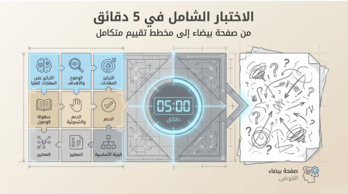 ورشة - الاختبار الشامل في 5 دقائق