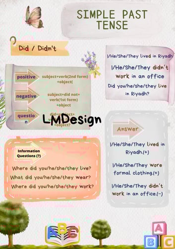 الانتاج المعرفي باللغة الانجليزية للصف الثالث متوس...