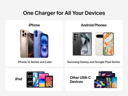 بيلكن - حقيبة السفر Power Bundle بطارية بسعة 10,00...