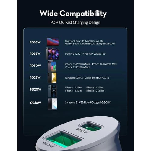 راف باور - شاحن سيارة ميني بقوة 65 واط بمنفذ تايب...