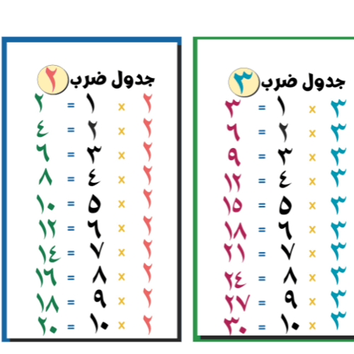 مطوية الضرب من 1 الى 10