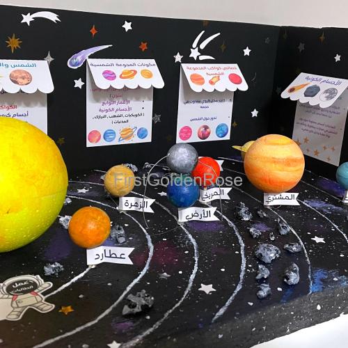 مجسم الشمس و الكواكب