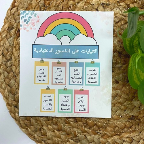 مطوية درس العمليات على الكسور الاعتياديه