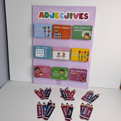 لوحة الجيوب انجليزي