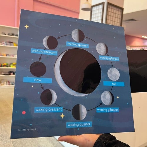 لوحة اطوار القمر