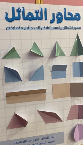 لوحة محاور التماثل