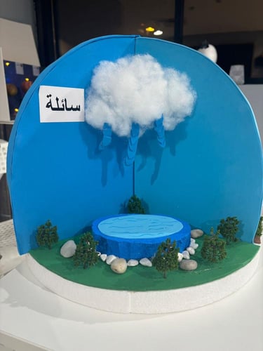 مجسم حالات الماده