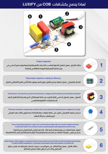 سيوبي 30 واط لوكسفاي ابيض