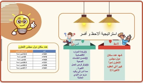 عروض الاجتماعيات ثاني متوسط الفصل الدراسي الثاني