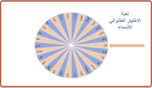 عجلة الأسماء