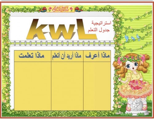 درس تطبيقي ( البرهنة والاستدلال العلمي ) كفايات 3