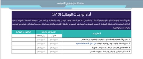 بكج جميع الوظائف التعليمية - الانجاز والتقييم والش...