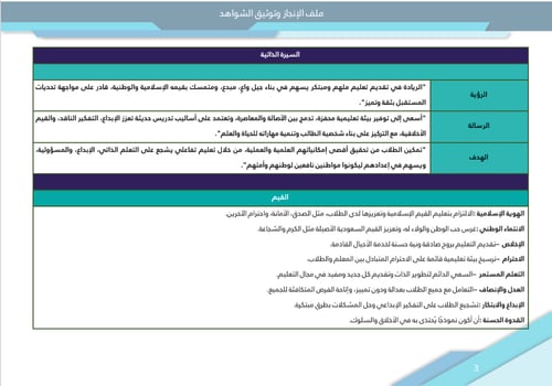 بكج جميع الوظائف التعليمية - الانجاز والتقييم والش...