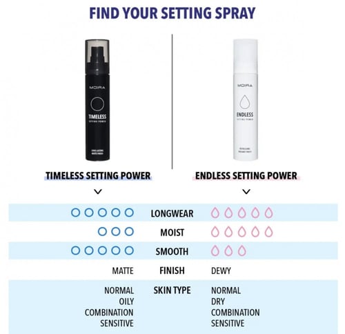 بخاخ مثبت مكياج مويرا مات طويل الأمد 50ml